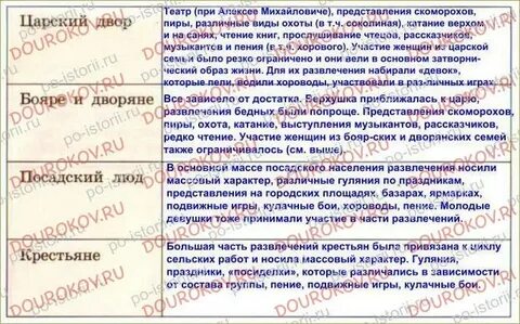 Культура и быт российских сословий таблица