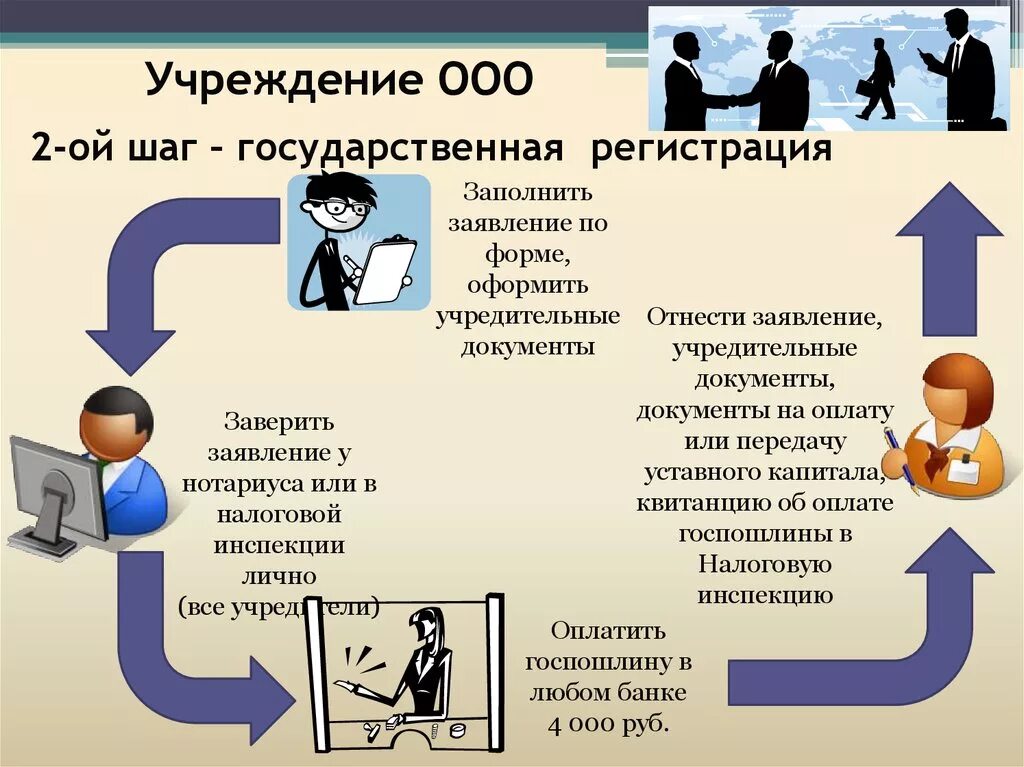 Документы для регистрации общества с ограниченной ответственностью. Порядок регистрации ооо. порядок создания общества с ограниченной ответственностью. регистрация ооо схема. порядок регистрации предприятия ооо.