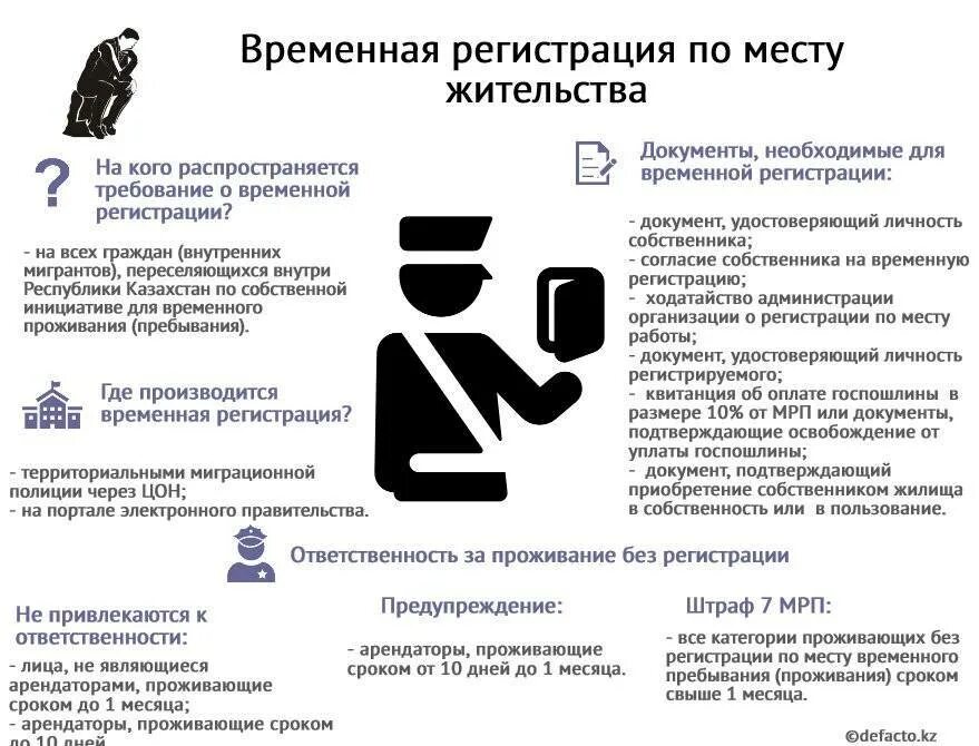 Можно прописаться без согласия собственника. Штраф за регистрацию по месту жительства. Шрав ща прописк. Штраф за просрочку временной регистрации по месту жительства. Штраф за отсутствие прописки по месту жительства.