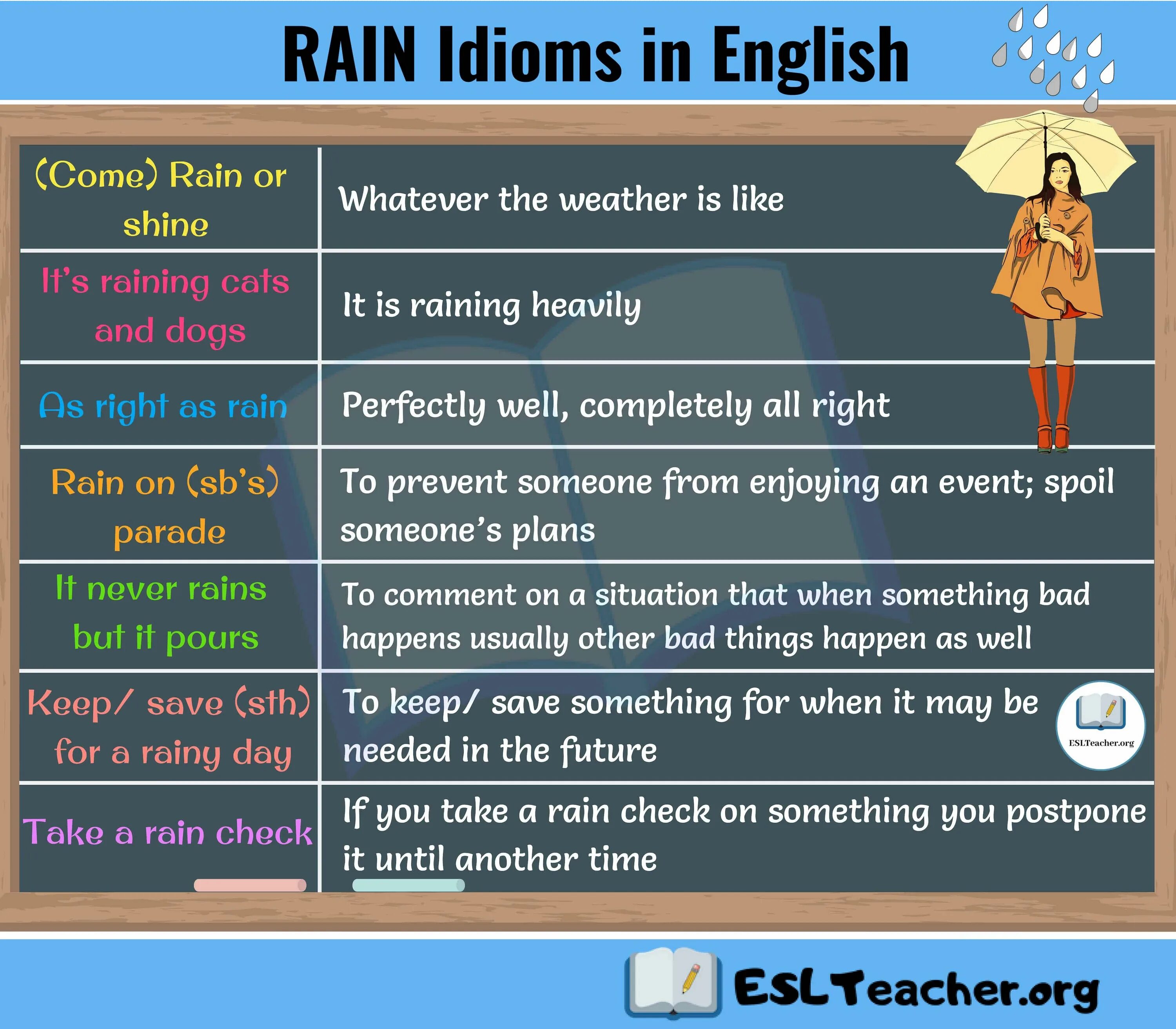 Дождливо перевод на английский. Rain idioms. Идиомы на английском. Rain идиомы. Idioms in English.