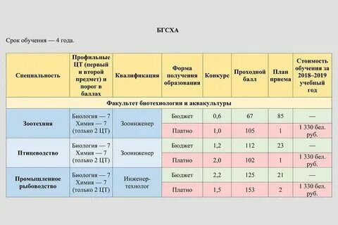 Когда можно перевестись на заочное. Когда можно перевестись на заочное. Когда можно перевестись на заочное. Когда можно перевестись на заочное. Когда можно перевестись на заочное.