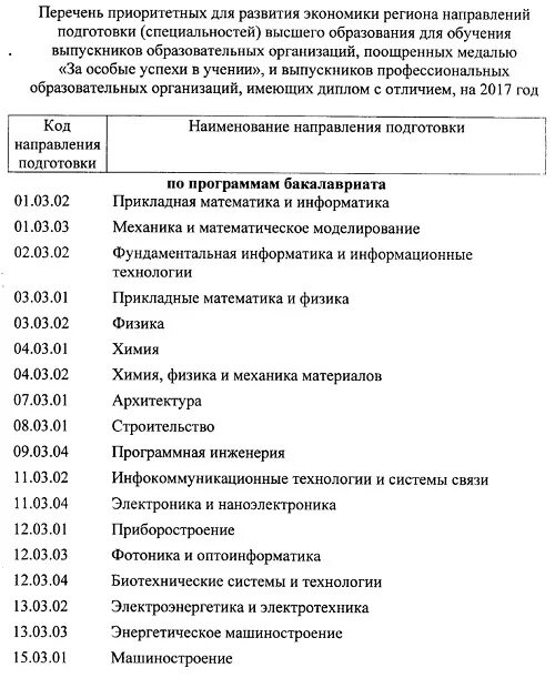 Колледж направления специальностей. Специальности список. Перечень специальностей высшего образования. Перечень профессий с высшим образованием. Высшее образование профессии список.