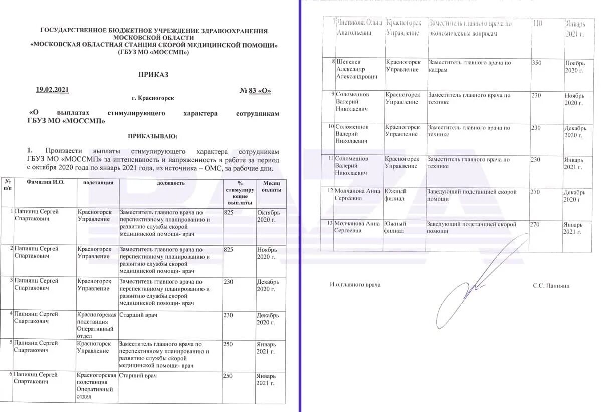 Главный врач план. Заместители главного врача должности. Станция скорой помощи Красногорск. Приказ главного врача. Главный врач скорой помощи Московской области.