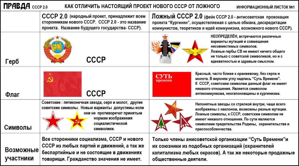 Правда ли что ссср. Символы советского времени. СССР 2.0 предсказания. Проект СССР 2.0. СССР И РФ.