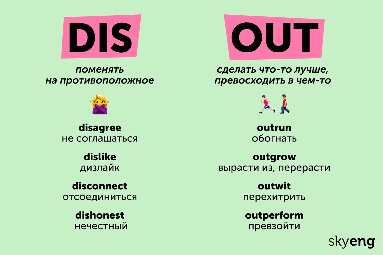 Английское слово пол. Приставка out в английском языке. Слова с приставкой out в английском языке. Слова с префиксами в английском языке. Слова с приставкой out.