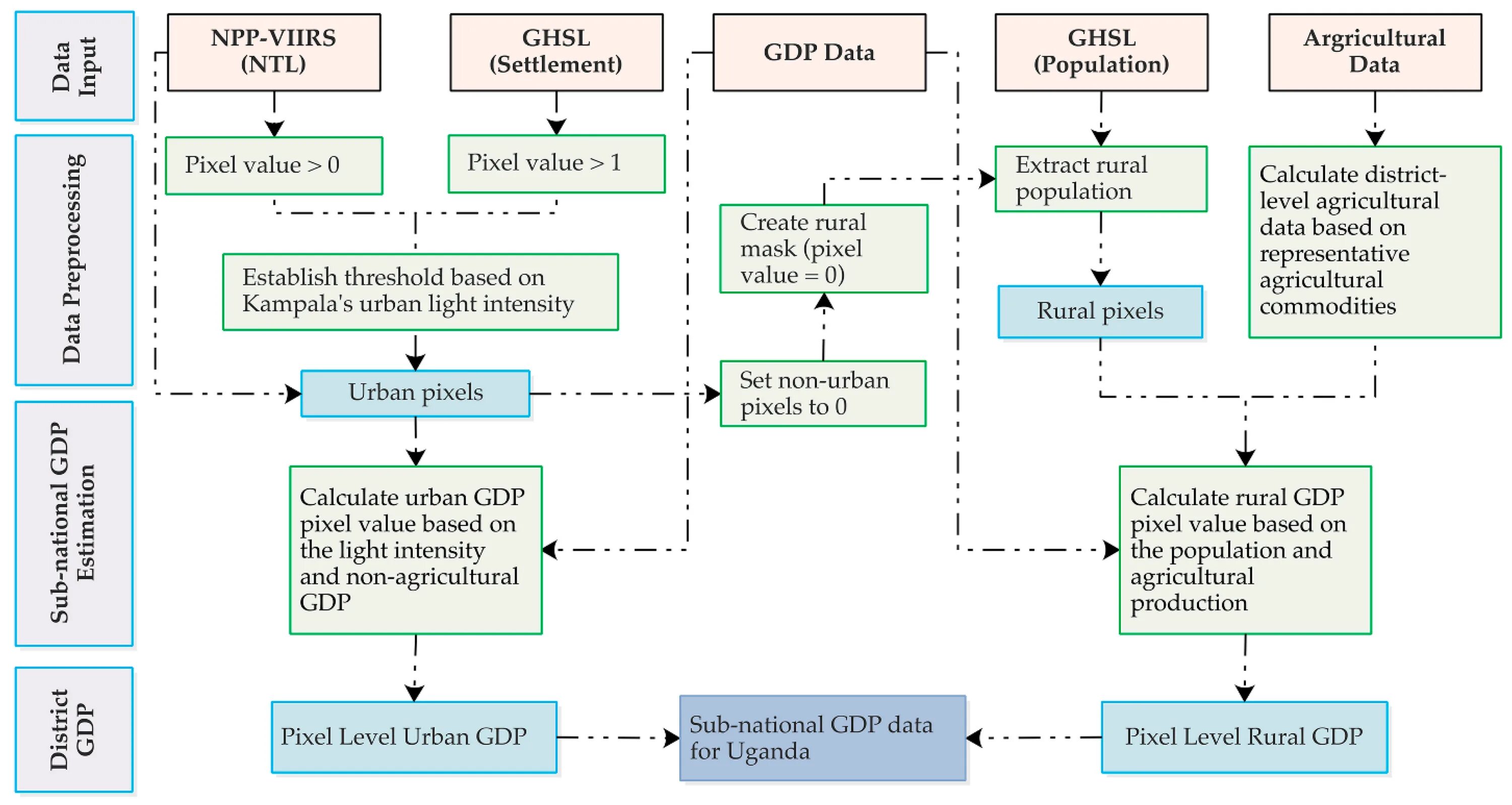 Разработка и внедрение GDP. GDP diagram. Проект схема фарм склада по GDP. Маппинг склада GDP. Activity definition