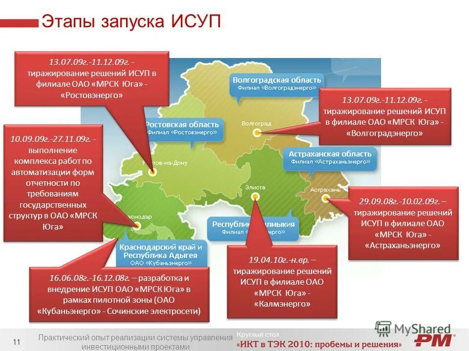 Этапы запуска программа. Этапы запуска программа. Этапы запуска программа. Процесс написания программы. Исполняемый код.