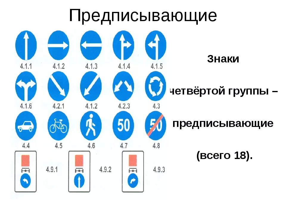 24 апреля знак. Предписывающие знаки 4.1.1-4.1.6. Дорожные знаки 4 группы. Знаки 4 группы ПДД предписывающие. Предписывающий знак 4 8.