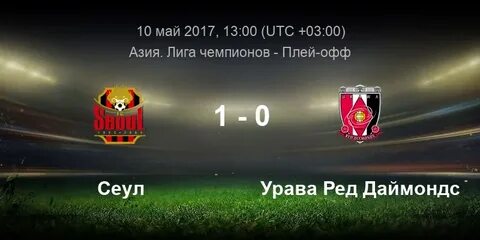 Урава прогноз