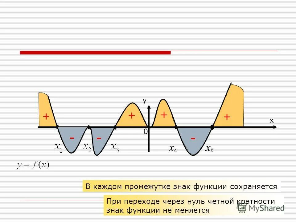 Через 0. При переходе через нуль функции. Что такое нули функции четная кратность. Ноль четной кратности. Функция меняет знак.