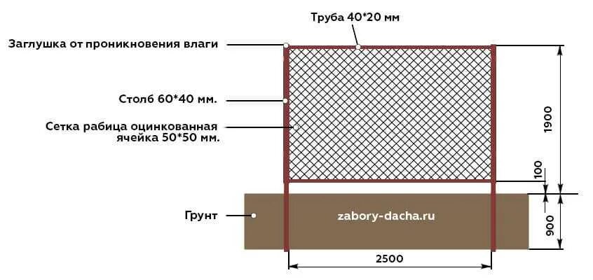 Схема установки сетки рабицы. Схема монтажа забора из сетки рабицы. Чертёж трубы для сетки рабицы. Схема установки столбов для забора из сетки рабицы. Можно ли ставить сетку