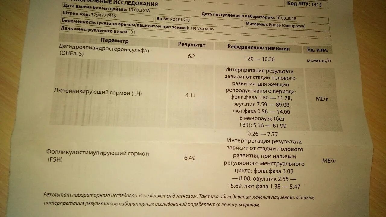 Пролактин ттг кровь. ФСГ анализ крови что это. Результаты анализов на гормоны у женщин. Гормональные исследования крови на ЛГ. Исследование крови гормон ФСГ норма.