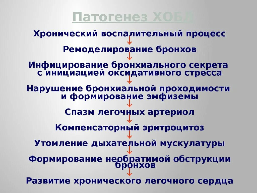 Эмфизема хронического бронхита. Хроническая обструктивная болезнь лёгких механизмы развития. Механизм развития ХОБЛ. Патогенез ХОБЛ. Хронический бронхит механизм развития.