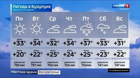 Погода в бузулуке на ноябрь 2024