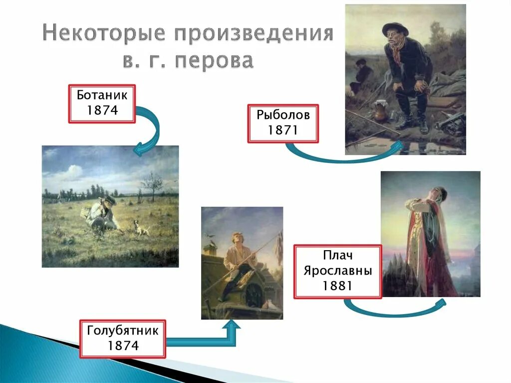 Следует также напомнить что перов. Следует также напомнить что перов. Картина василия перова «приезд станового на следствие». Творчество в г перова. Следует также напомнить что перов.