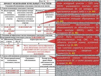 Адрес образуемых участков