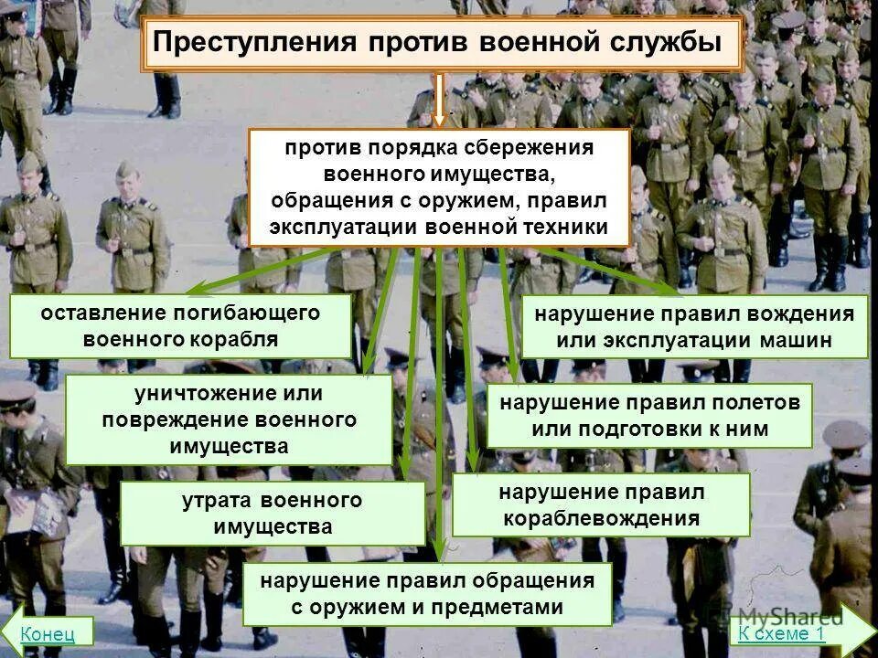 Преступления против военной службы. Преступление против воинской службы. Уголовное преступление против военной службы. Ответственность за воинские преступления.