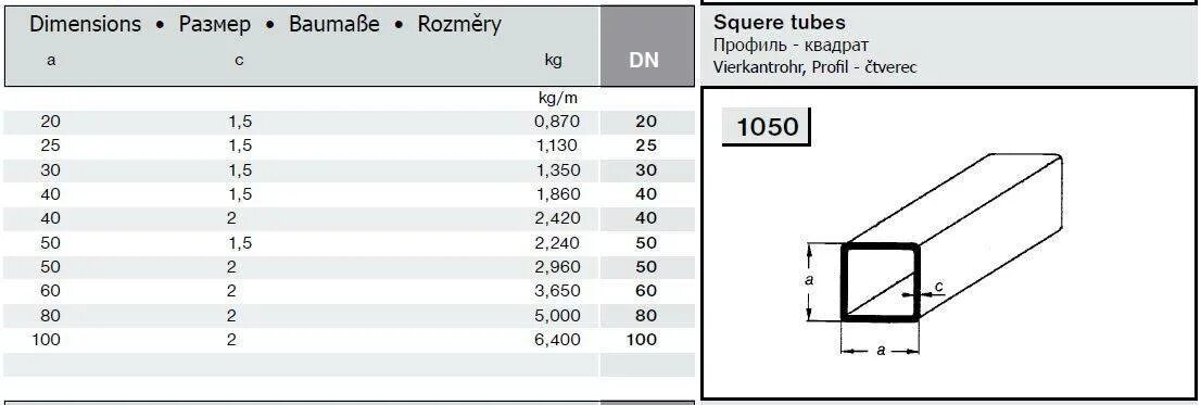 Труба профильная 40 40 размеры. Труба профильная 30х30х1.5 чертёж. Профильная труба 200х200 чертеж. Трубы AISI 304 нержавеющая стальная сортамент. Чертеж квадратной трубы 100мм.