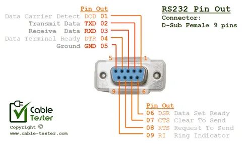 Разъем rs232 распиновка