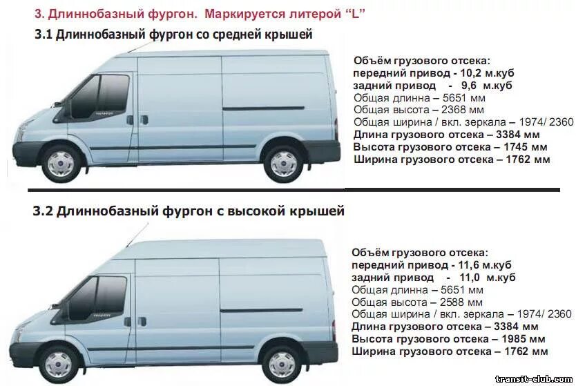 Номер телефона транзита. Форд Транзит 2005 габариты. Форд Транзит 2005 года габариты. Форд Транзит 2012 года габариты кузова. Ford Transit 2005 габариты.