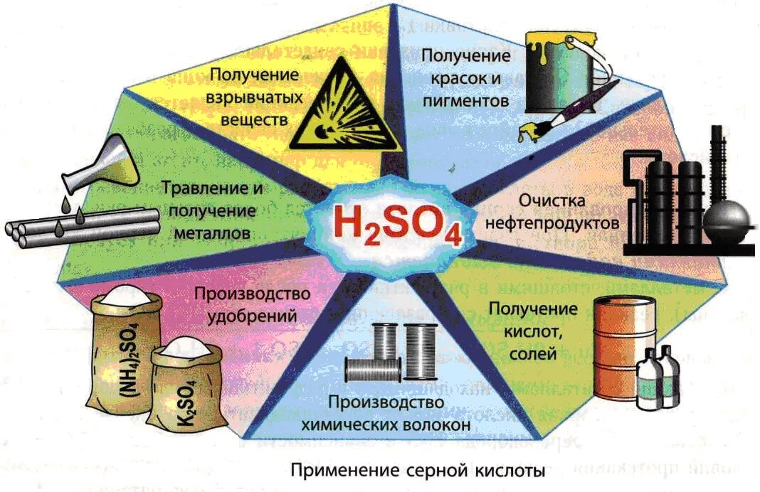 Применение кислот в производстве