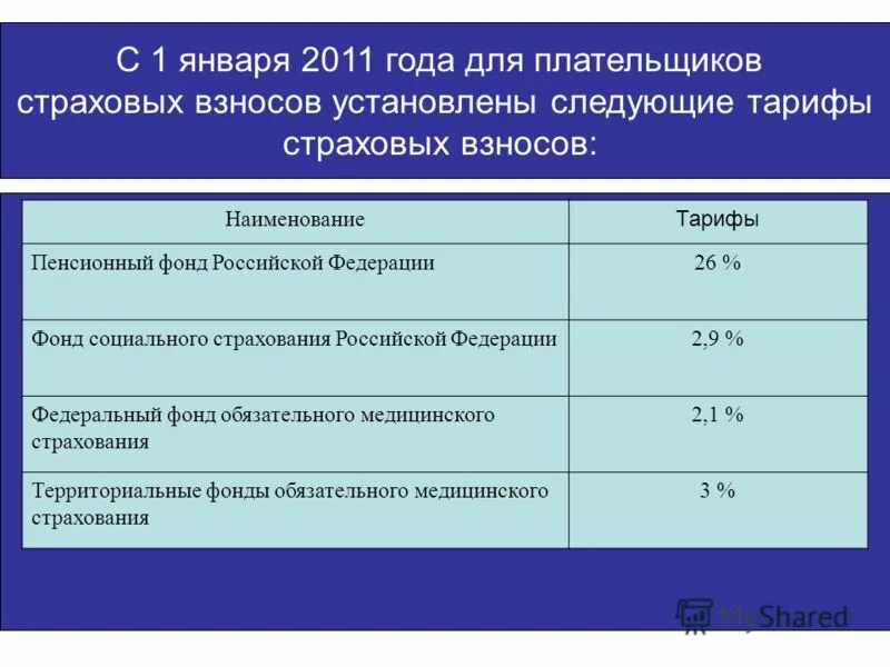 Расчеты с бюджетными и внебюджетными фондами