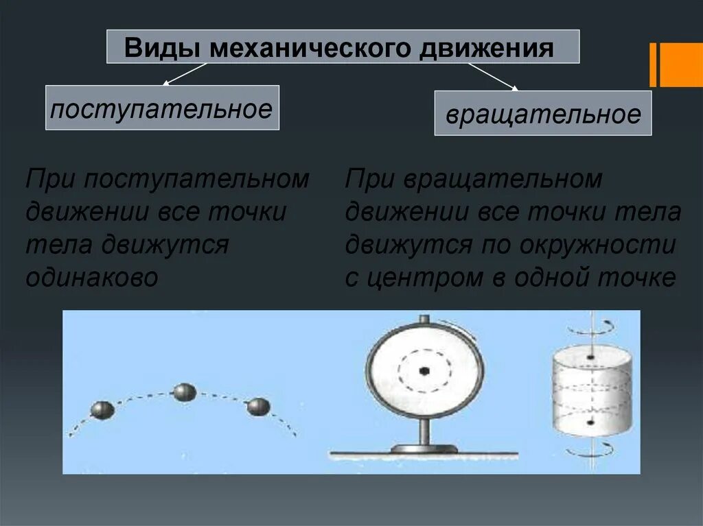 Механическое передвижение. Вращательное движение физика 10 класс. Типы механического движения. Виды движения поступательное вращательное. Поступательное механическое движение.