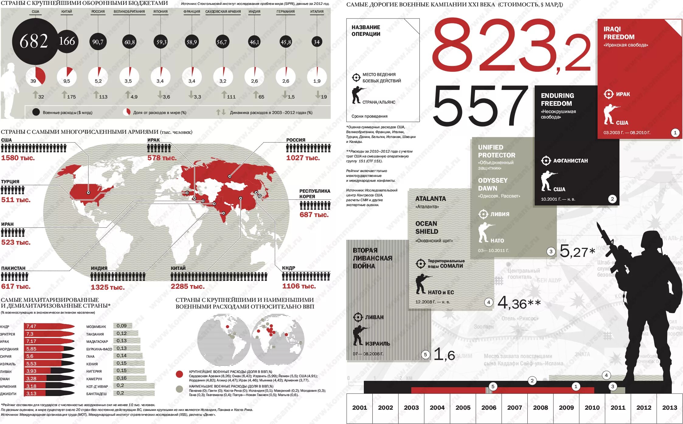 Список операций сша. Военный бюджет сша и рф. Список операций сша. Список стран американской агрессии. Сша военных конфликты 20-21 век.