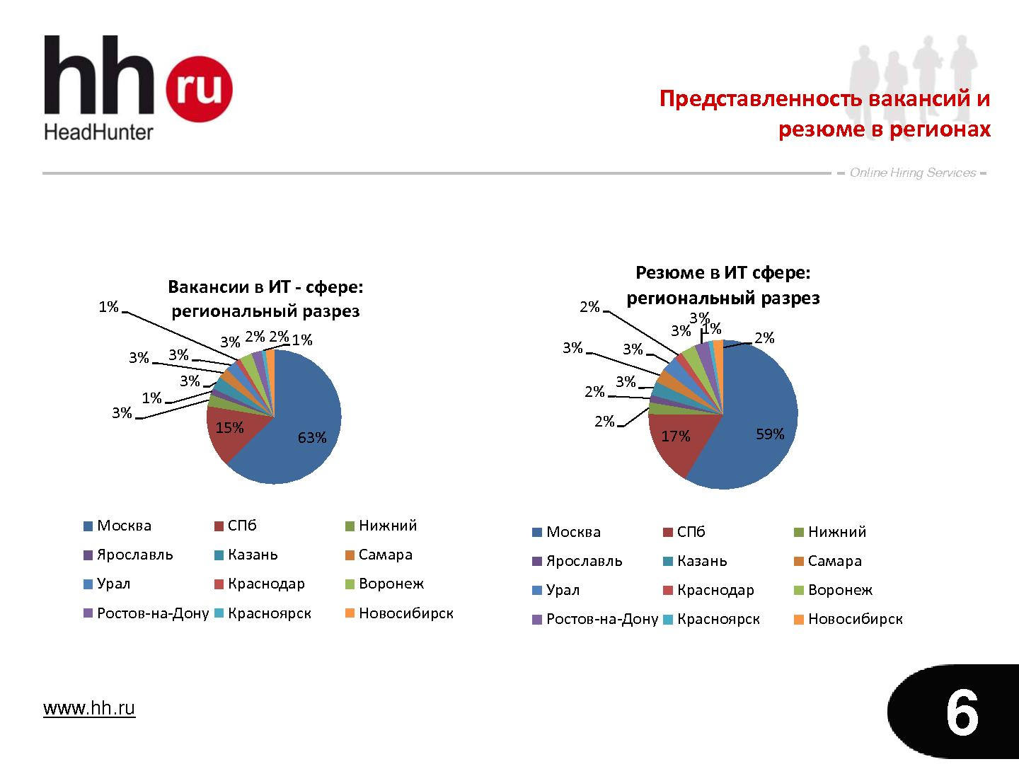 Какую специальность в it выбрать. Какую сферу it выбрать. Какую сферу it выбрать. Услуги аутсорсинга. Топ востребованных профессий в it.