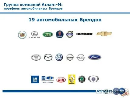 Группы компаний авто