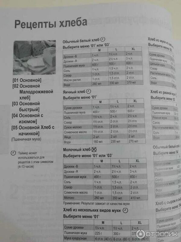 Рецептура с хлебопечки Мулинекс. Рецептура хлеба в хлебопечке Мулинекс. Рецепты для хлебопечки Мулинекс rz710130. Рецепты к хлебопечки Панасоник SD 2510. Хлебопечка сентек рецепты