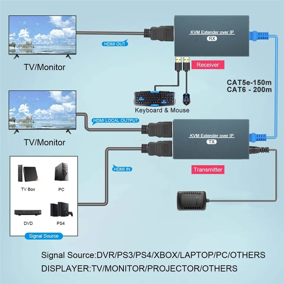 Kvm сеть. Kvm по ethernet. kvm lan.