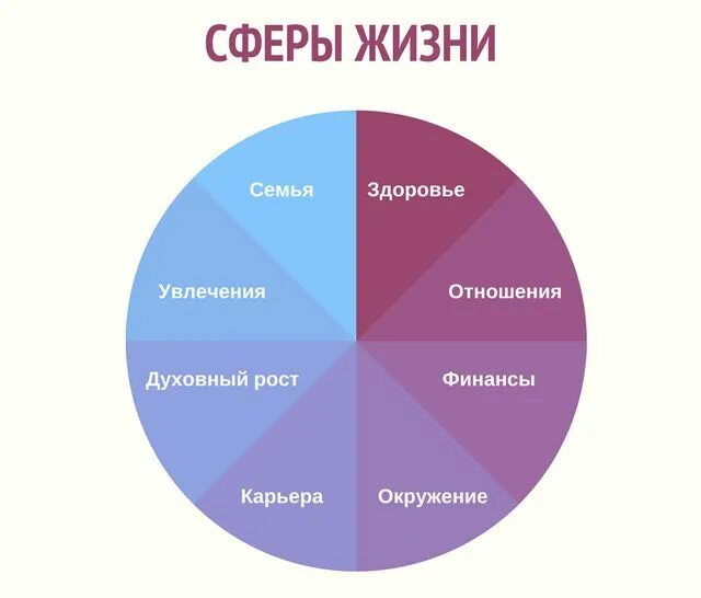 Как сонастроить сферы жизни с новой реальностью Финансы, Психология, Карта