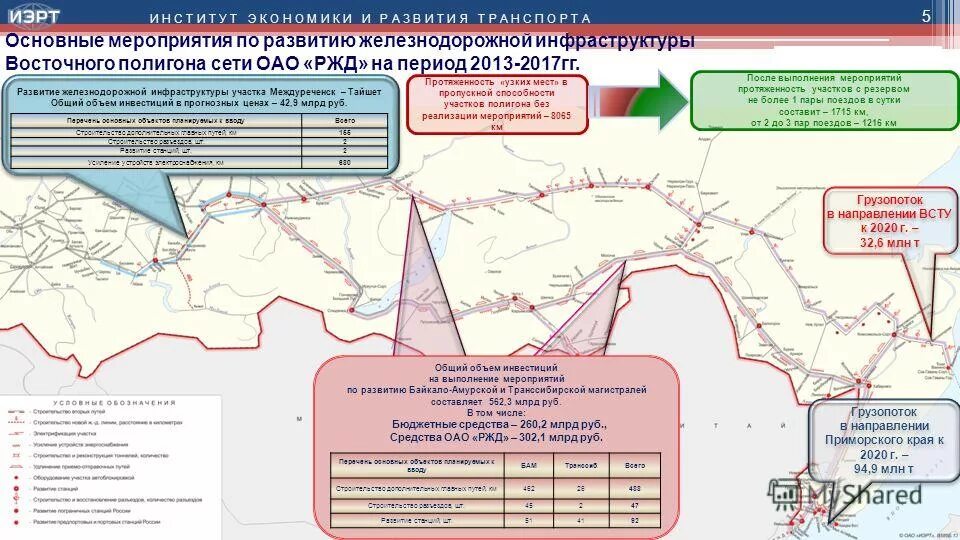 Количество ж д направлений