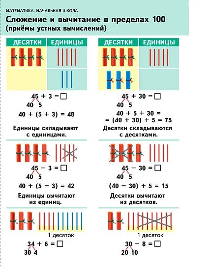 Устные приемы сложения и вычитания в пределах 100. Приёмы устного сложения и вычитания чисел в пределах 100. Устное сложение и вычитание в пределах 100 задачи. Устные и письменные приемы сложения и вычитания в пределах 100. Видеоурок десятки 1 класс