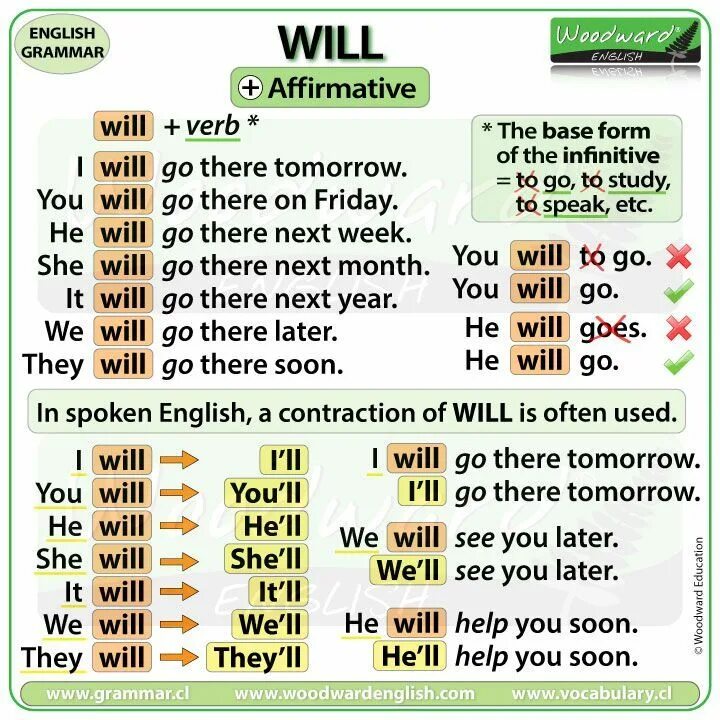 Woodward English. Contractions в английском. Woodward English Grammar. Will English. Write the sentences with contractions