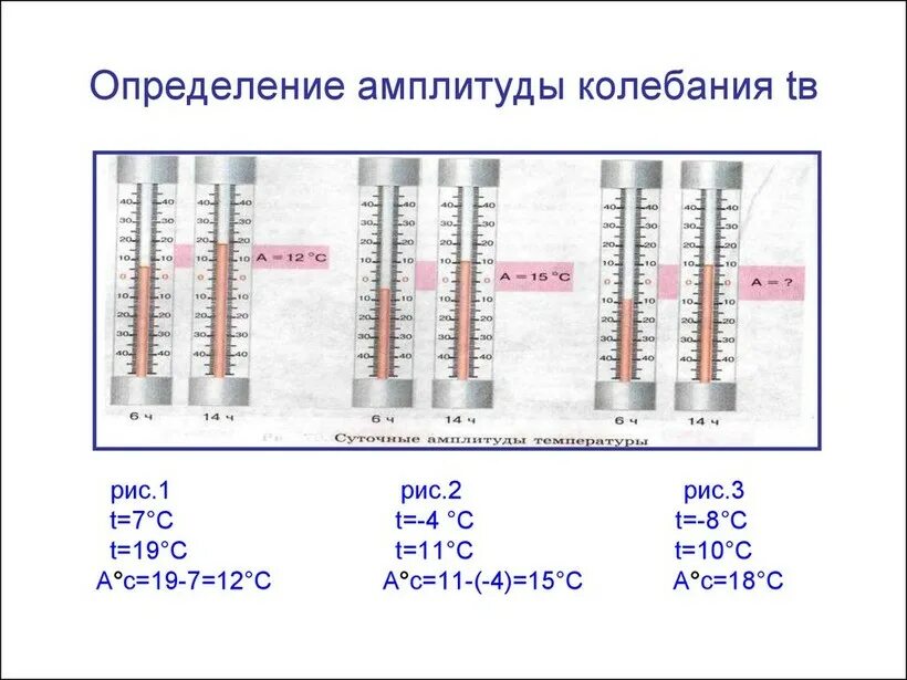 Как вычислить среднюю амплитуду. Как найти амплитуду колебания температуры воздуха. как определить суточную амплитуду колебания температуры воздуха. амплитуда колебаний температуры как вычислить. как вычислить амплитуду колебаний температур воздуха.