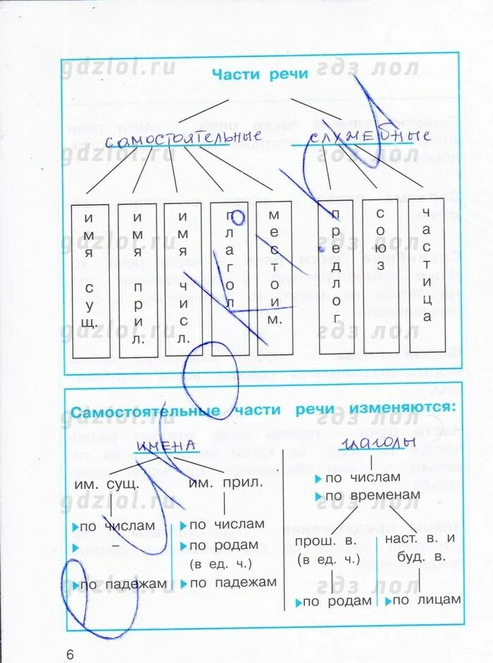 русский язык 4 класса автор кузьменко. русский язык 4 класса автор кузьменко. русский 4 класс соловейчик кузьменко рабочая тетрадь 2 часть. русский язык 4 класс упражнение 183. русский язык 4 класс учебник 2 часть соловейчик кузьменко.