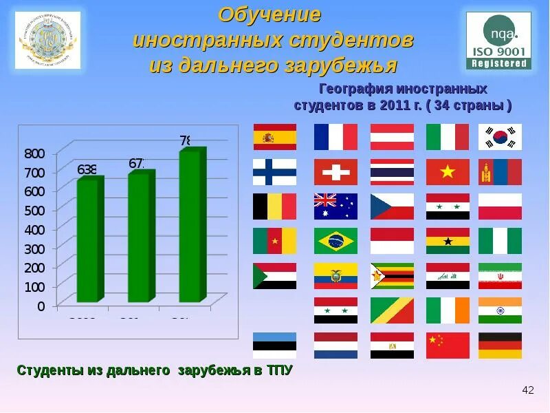 Урок музыка стран ближнего зарубежья. Иностранные студенты ТПУ. Страны дальнего зарубежья. Страны ближнего и дальнего зарубежья. Страны дальнего зарубежья список.