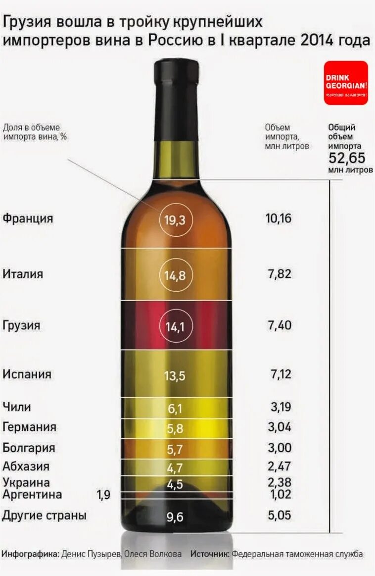 Вино сколько оборотов. Вино страны производители. Импортные вина. Импортные вина - бутылки. Импортные производители вина.