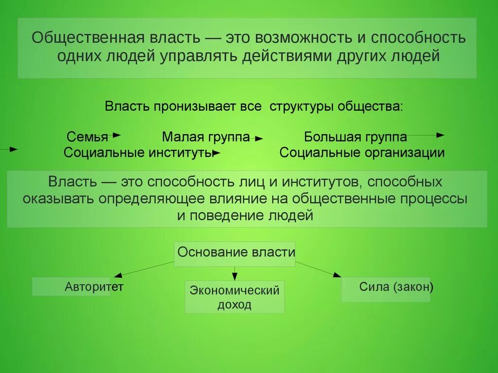 Элементы общественной власти