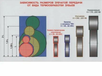 Зависимости размерные
