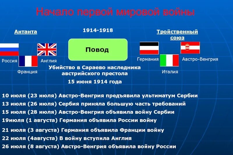 Кто входил в антанту