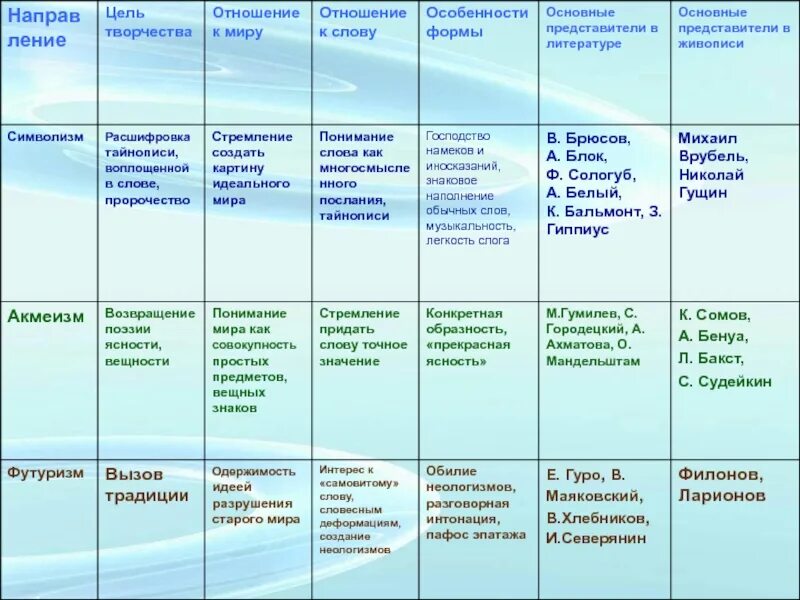 Главные особенности текста