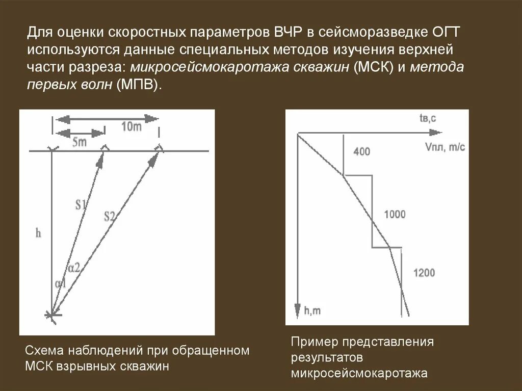 Вчр это