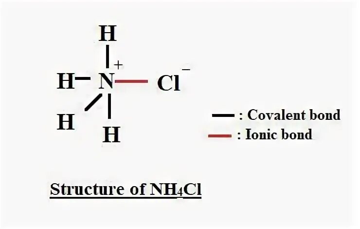 Nh4cl. Nh4cl строение. Nh4cl схема. Nh4cl структурно. Nh4no3 продукты реакции