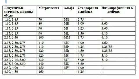 0 16 дюйма в мм