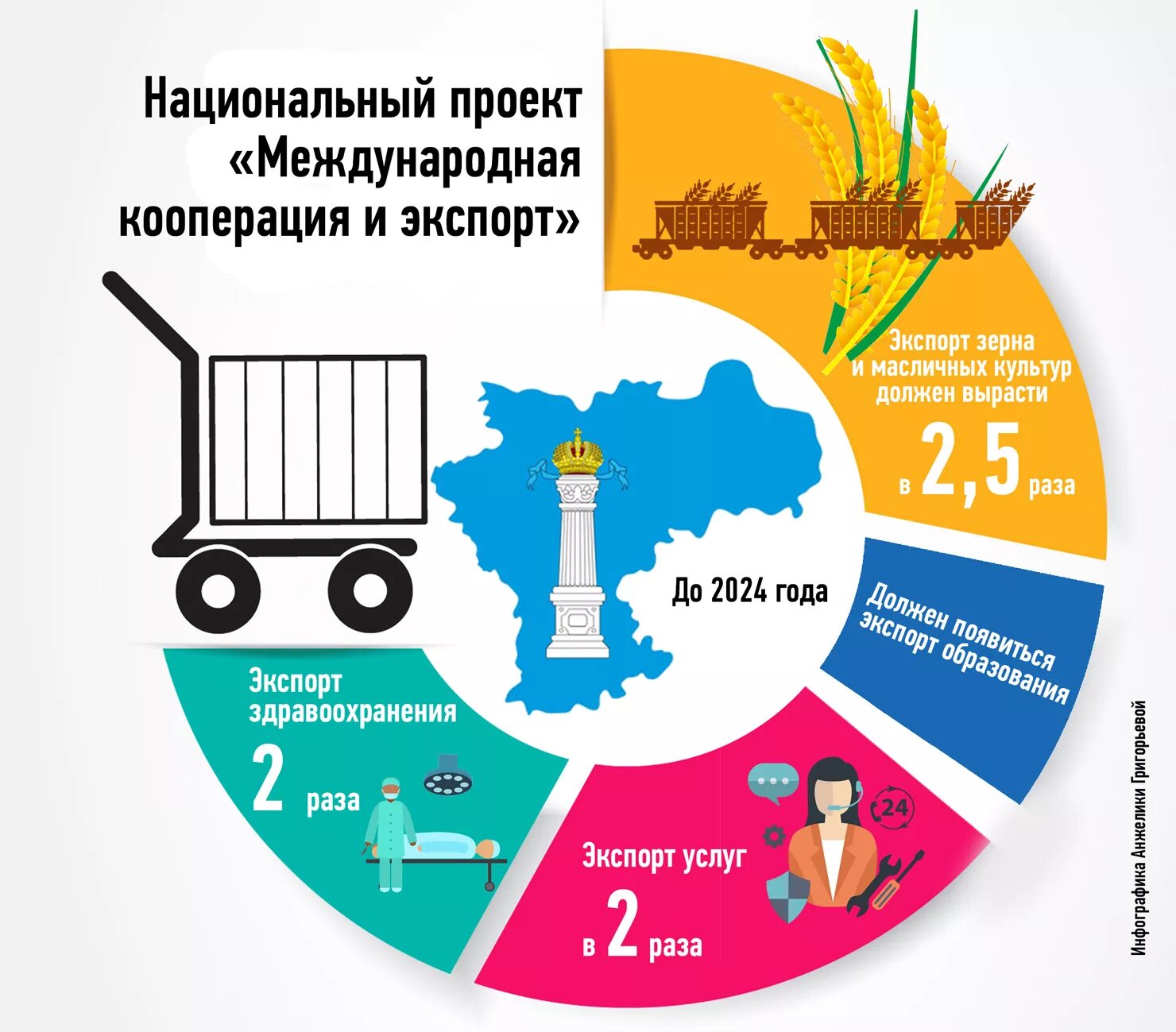 Национальные проекты России Международная кооперация и экспорт. Нацпроект Международная кооперация и экспорт. Национальный проект Международная кооперация и экспорт логотип. Развития международной кооперации и экспорта. Продукция кооперация