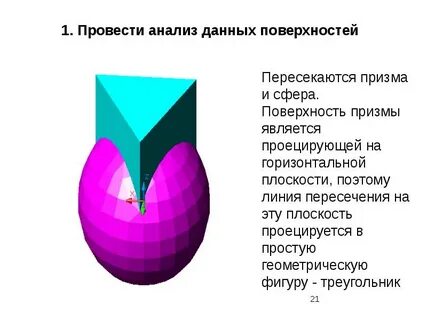 Призма является поверхностью