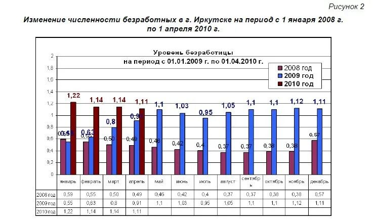 Иркутский сайт статистики